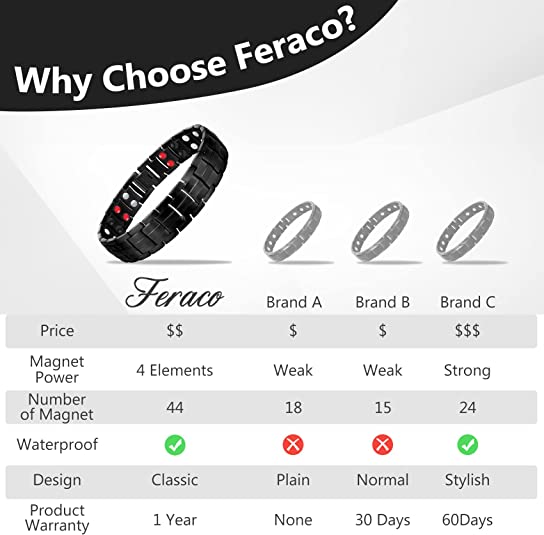 Double Row Magnetic Bracelets for Men Titanium Steel