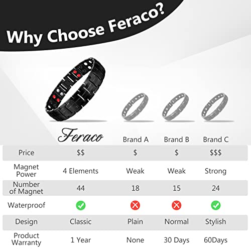 Titanium Steel Magnetic Bracelet with Double Row 4 Elements Magnets.